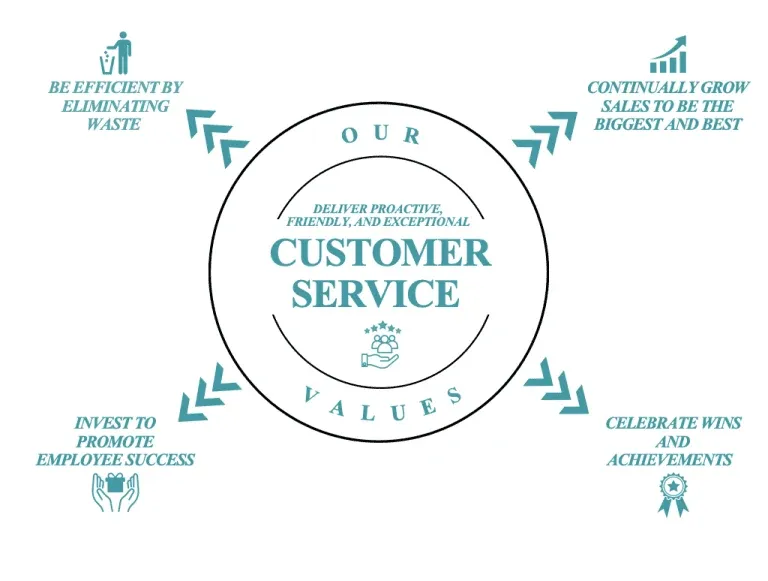 We are dedicated to becoming a world leader on inter-facility & team communications