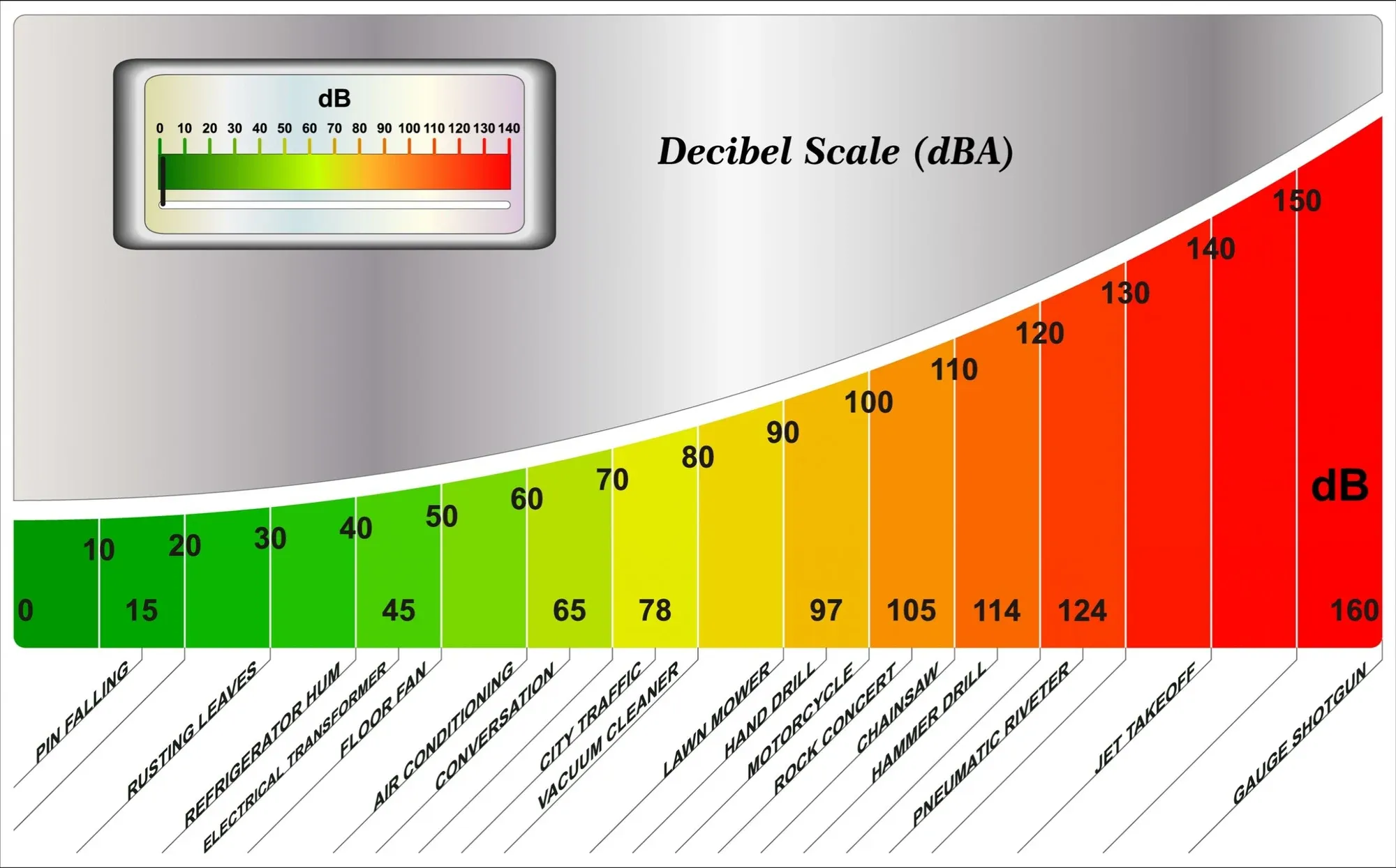 What Are Noise Reduction Ratings?