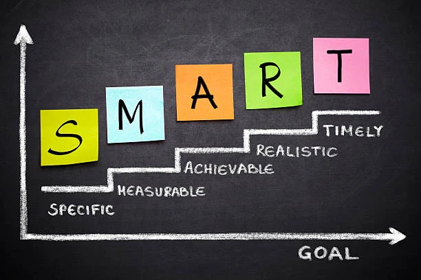 SMART goals chalkboard graphic: specific, measurable, achievable, realistic, timely, leading to goal