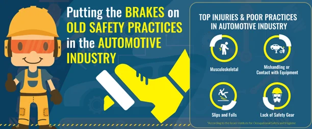 Graphic on old safety practices in the automotive industry listing top injuries like slips, falls and lack of safety gear