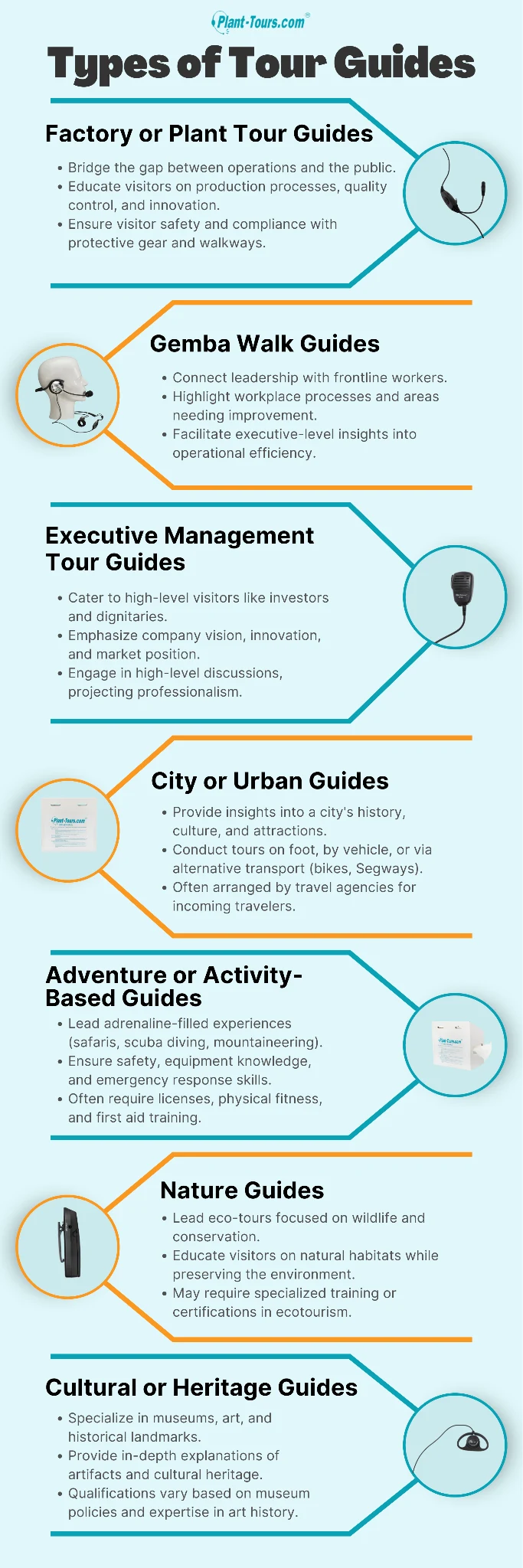 Infographic listing types of tour guides, from factory and gemba walk guides to nature and cultural guides